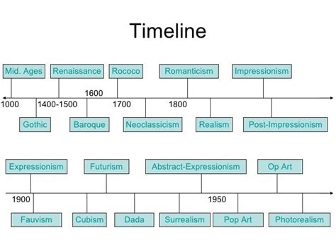 What is the tempo of Impressionism?