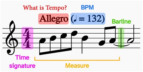 What is the tempo of what is hip?