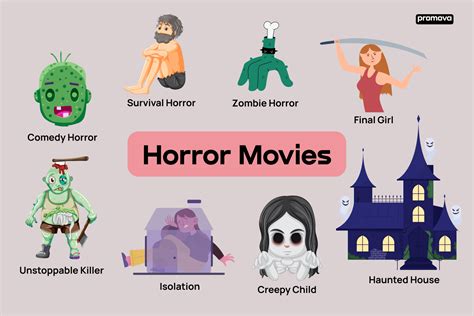 What is the term of horror?