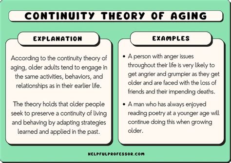 What is the theories of aging continuity theory?