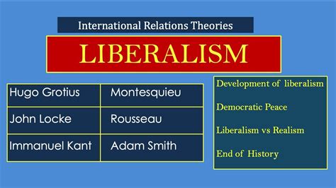 What is the theory of liberalism?