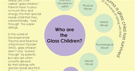 What is the theory of the glass child?