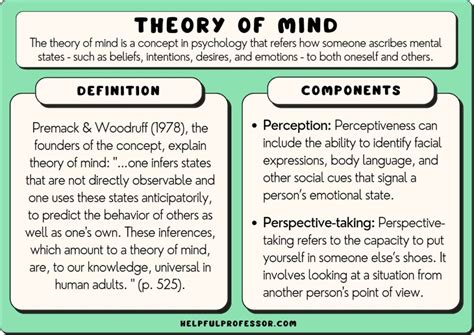 What is the theory of the mind body?