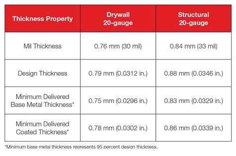 What is the thickness of a μm?