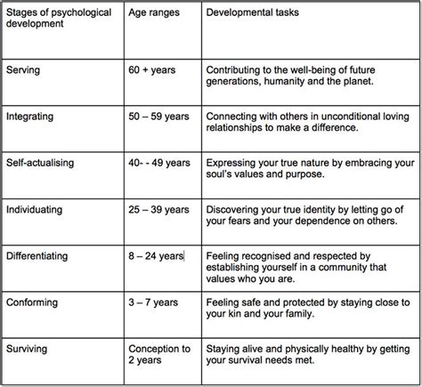 What is the third child psychology?