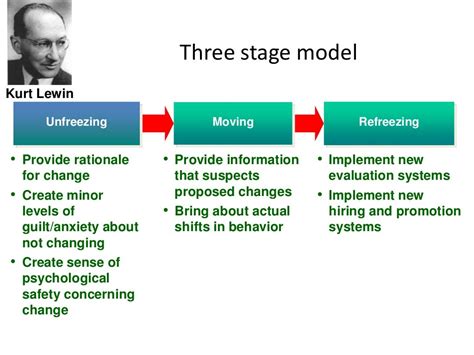 What is the three stages theory?