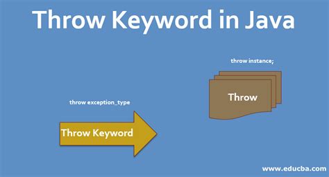 What is the throw keyword used for?