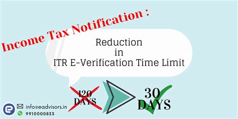 What is the time limit for ITR verification?