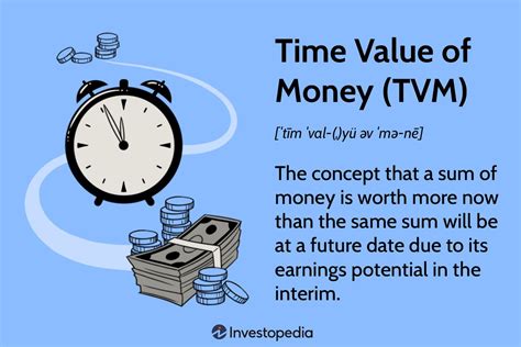 What is the time value of life?