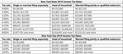 What is the top 1% income in NYC?