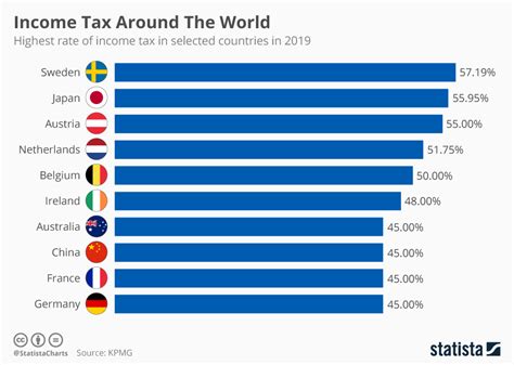 What is the top 1% income in the world?