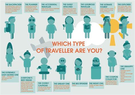 What is the top 1% of travelers?