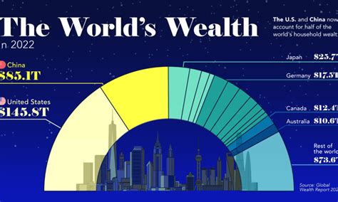 What is the top 1% wealth in the UK?