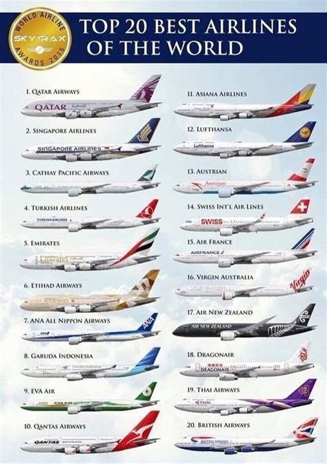 What is the top 1 airlines in the world?