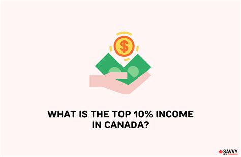 What is the top 10% income in Canada?
