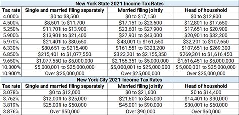 What is the top 10% income in NYC?