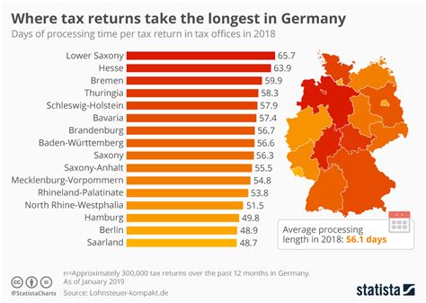 What is the top 5 percent income in Germany?