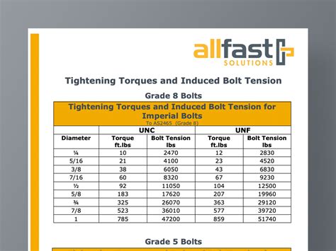 What is the torque settings?