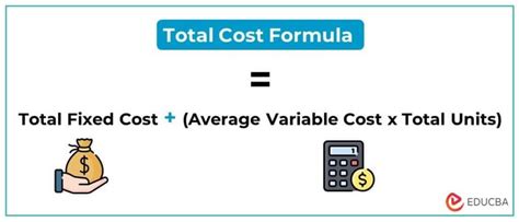 What is the total cost in finance?