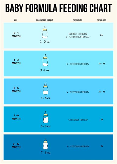 What is the total daily recommended amount of formula for enteral feeding?