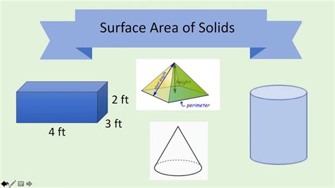 What is the total surface area of a solid?