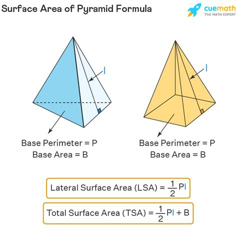 What is the total surface area of pyramid?