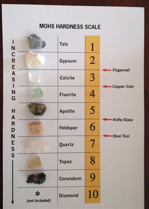 What is the toughest rock?