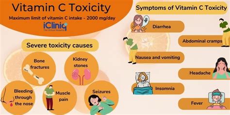 What is the toxicity of vitamin C?