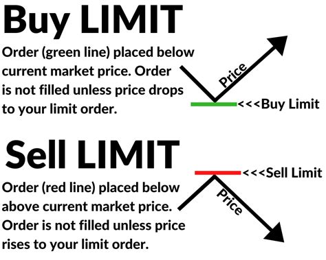 What is the trade limit for F2P?