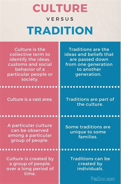 What is the tradition 6 in relationships?
