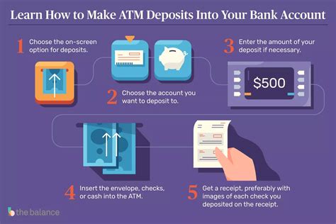 What is the transaction that is done at an ATM?