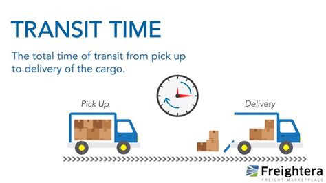 What is the transit time?
