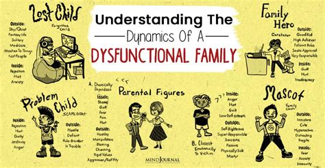 What is the trauma of a dysfunctional family?