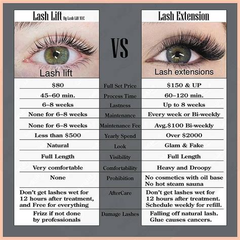 What is the trend in lash lift 2023?