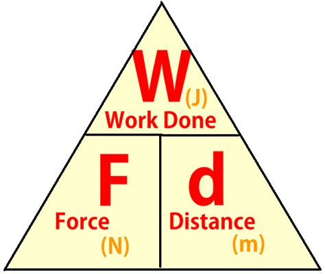 What is the triangle thing in physics?