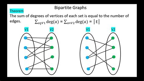 What is the trick for the bipartite graph?