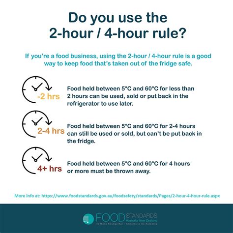 What is the two hour rule for food?