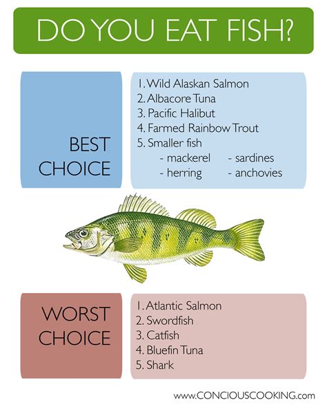 What is the unhealthiest fish to eat?