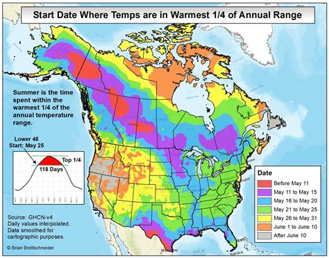 What is the unit of temperature in Canada?