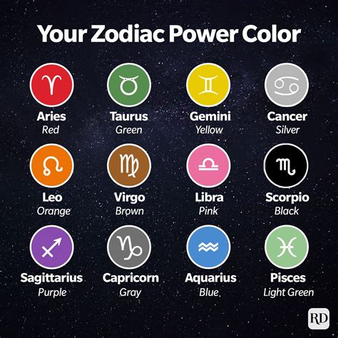 What is the unlucky Colour for Capricorn?