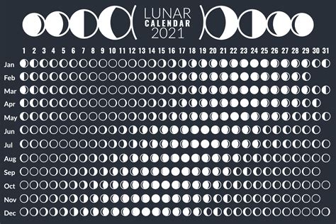 What is the unlucky moon phase?