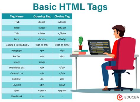 What is the use of image in HTML?