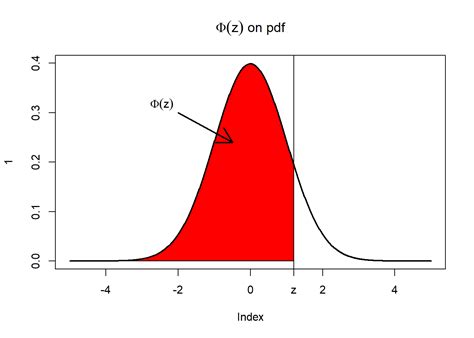 What is the value of φ?