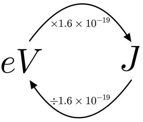 What is the value of 1 eV?