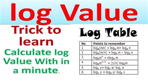 What is the value of 1 log?