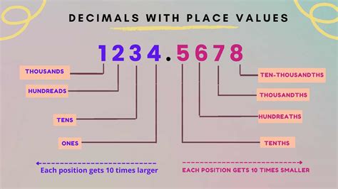 What is the value of E to five decimal places?