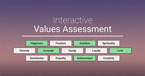 What is the value of assessment?