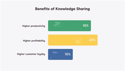 What is the value of knowledge sharing?