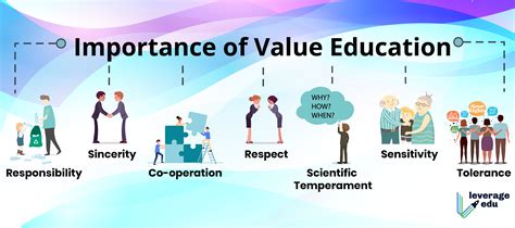 What is the value of learning?