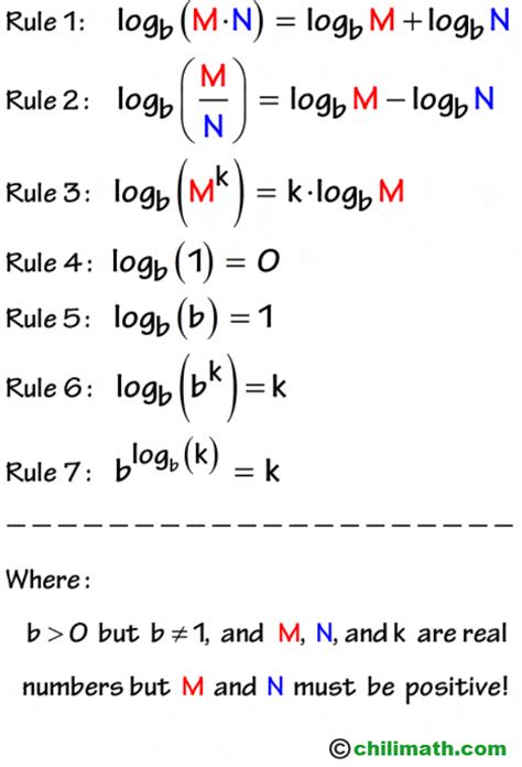 What is the value of log minus infinity?